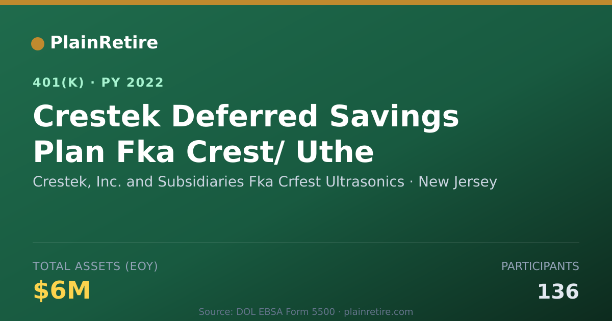 Shareable card for Crestek, Inc. and Subsidiaries Fka Crfest 401(k) Plan (2022)