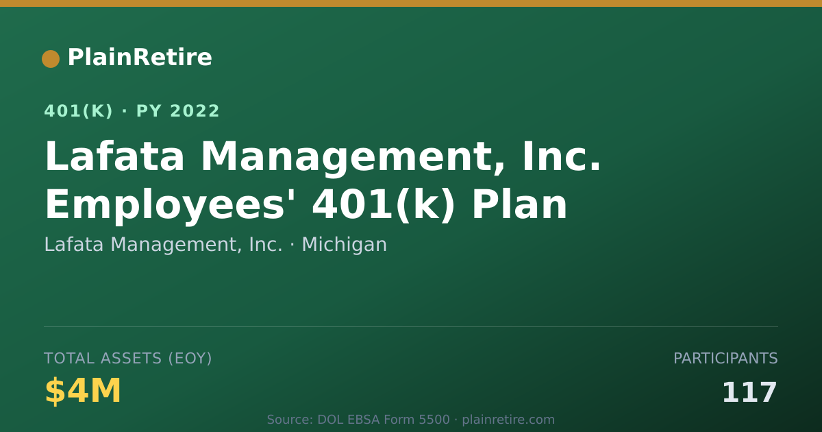 Shareable card for Lafata Management, Inc. 401(k) Plan (2022)