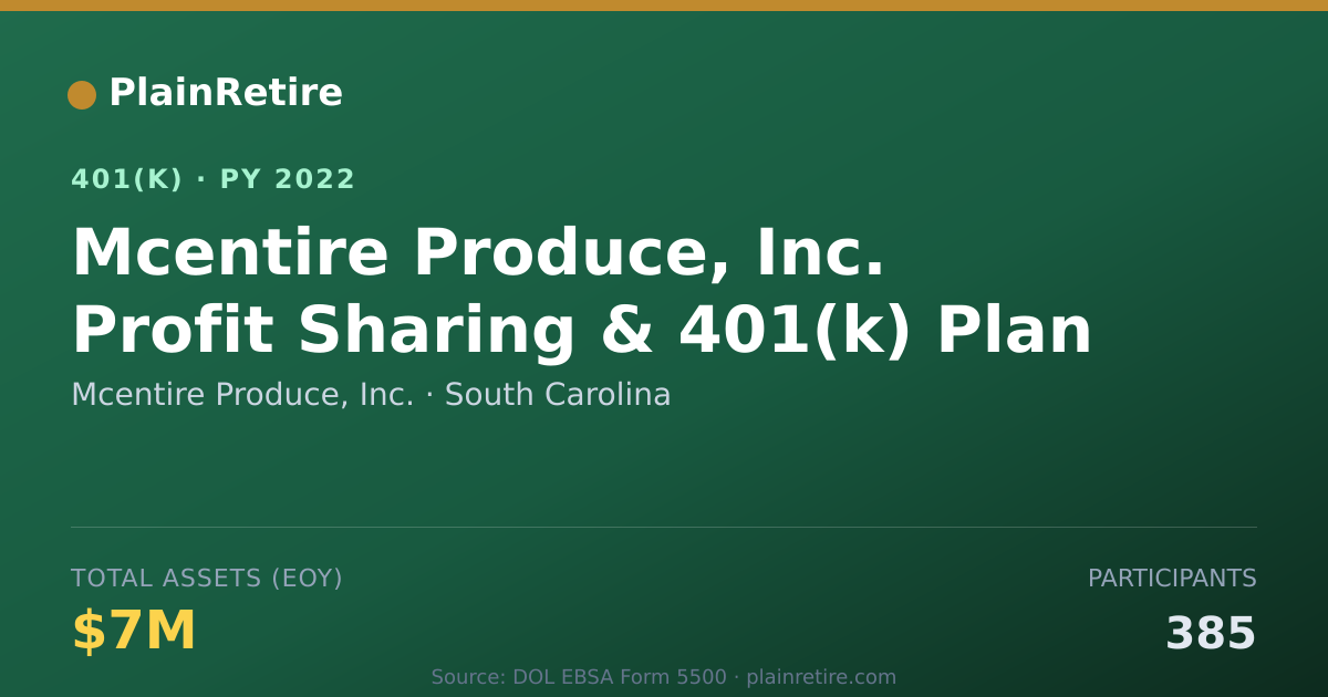 Shareable card for Mcentire Produce, Inc. 401(k) Plan (2022)