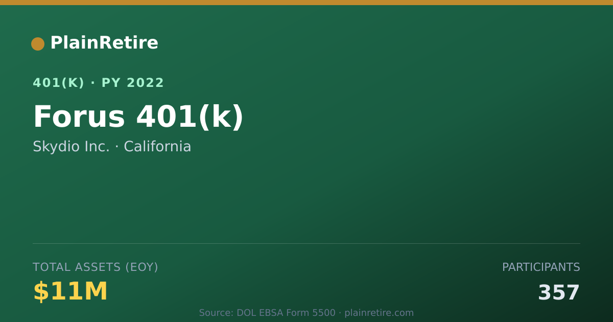 Shareable card for Skydio Inc. 401(k) Plan (2022)
