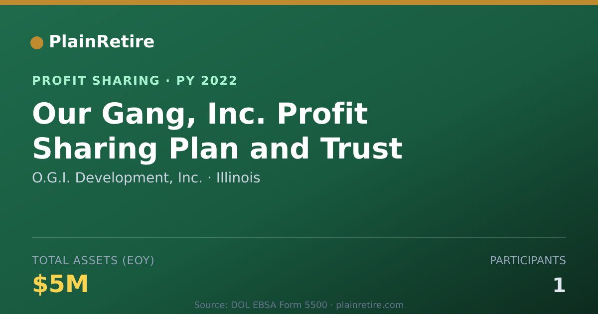 Shareable card for O.G.I. Development, Inc. Profit Sharing Plan (2022)