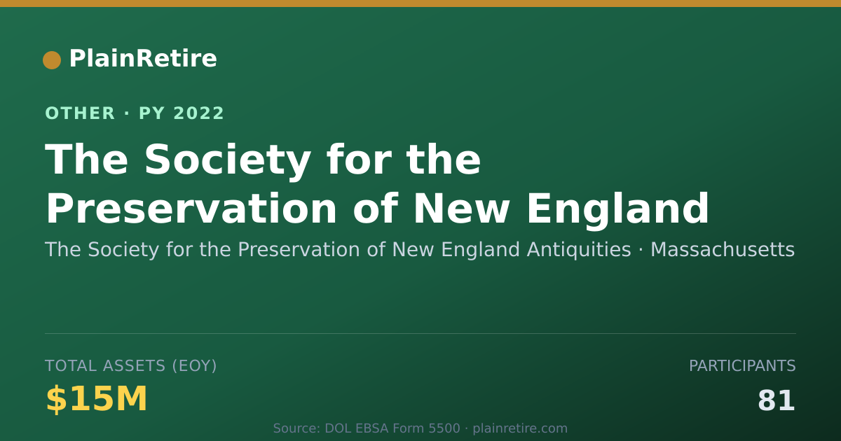Shareable card for The Society for the Preservation of N Retirement Plan (2022)