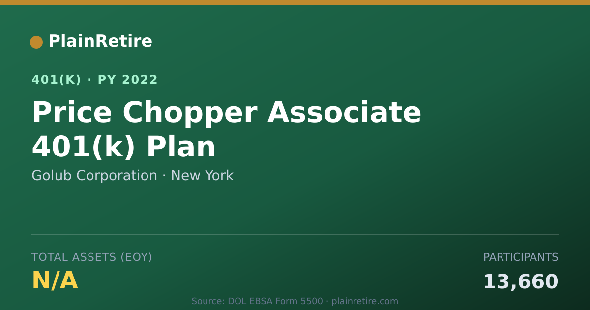 Shareable card for Golub Corporation 401(k) Plan (2022)