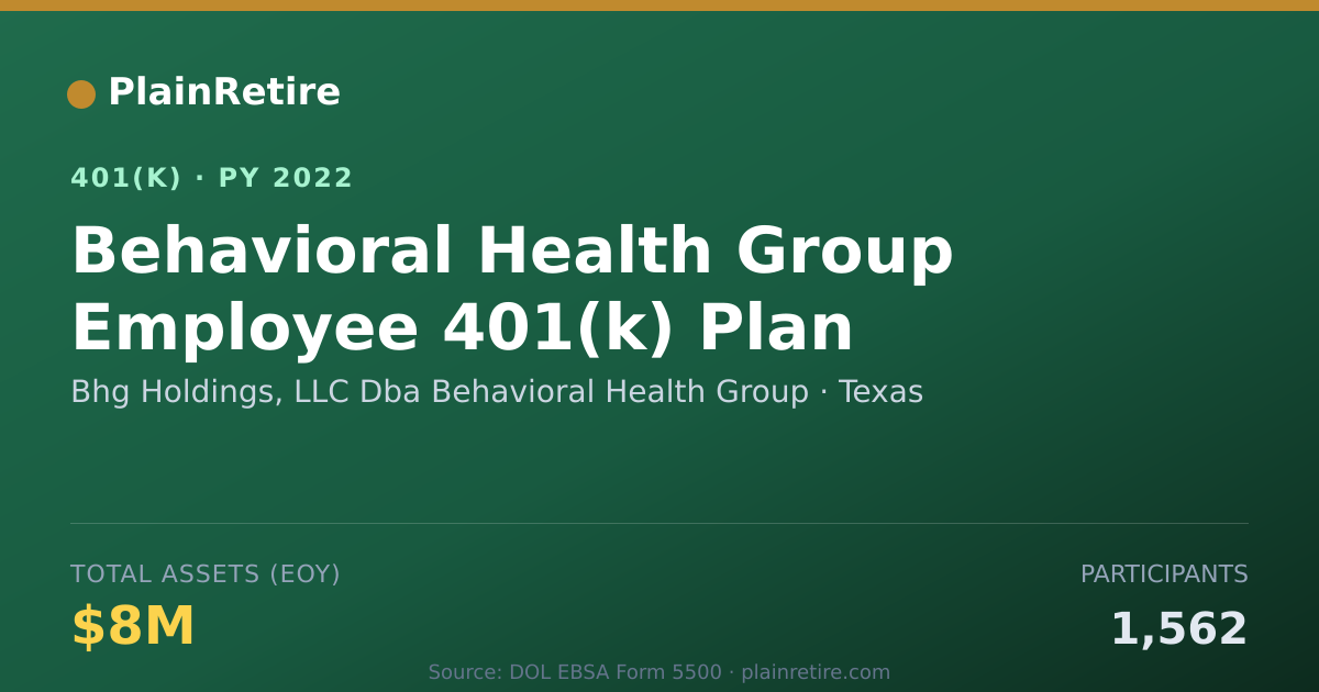 Shareable card for Bhg Holdings, LLC Dba Behavioral Health G 401(k) Plan (2022)