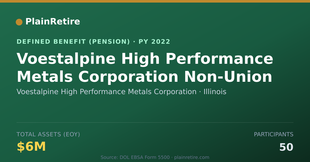 Shareable card for Voestalpine High Performance Metals Corp Pension Plan (2022)