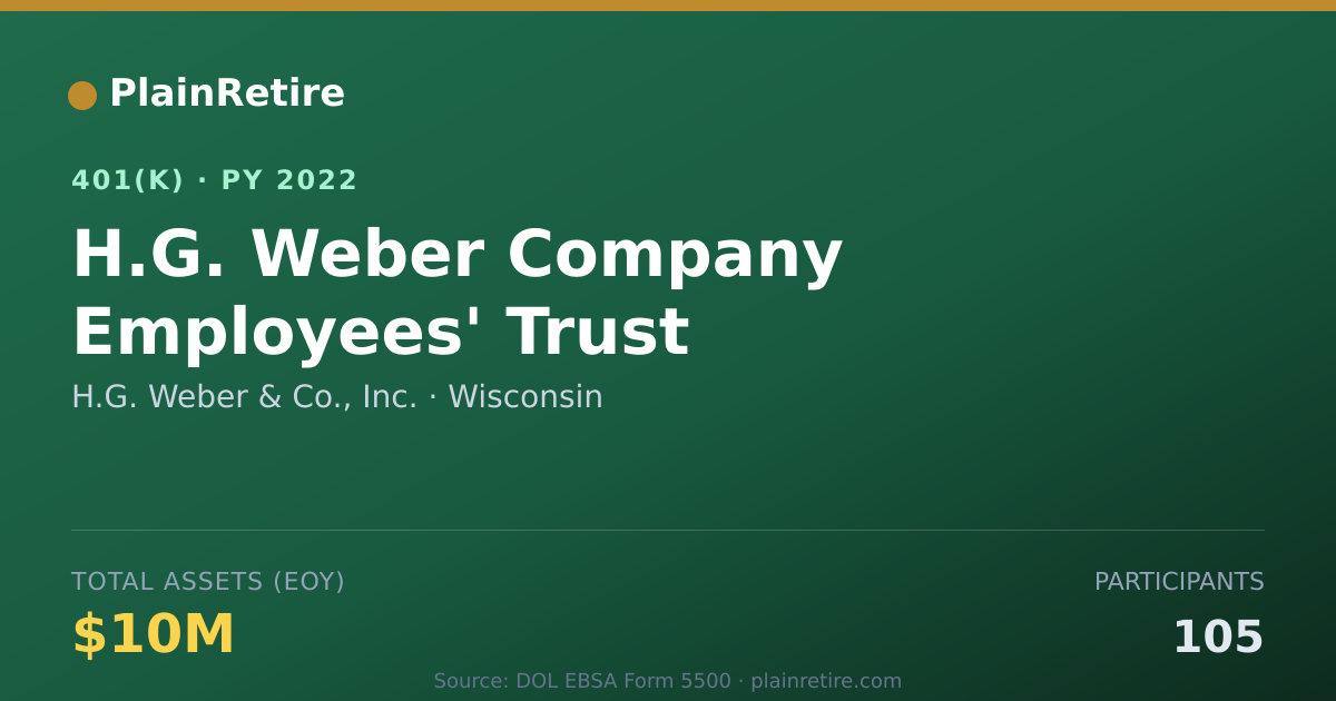 Shareable card for H.G. Weber & Co., Inc. 401(k) Plan (2022)