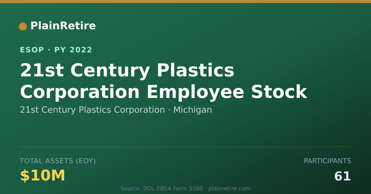 Shareable card for 21st Century Plastics Corporation ESOP (2022)