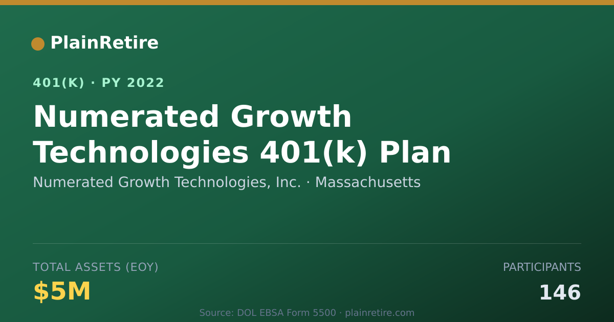 Shareable card for Numerated Growth Technologies, Inc. 401(k) Plan (2022)