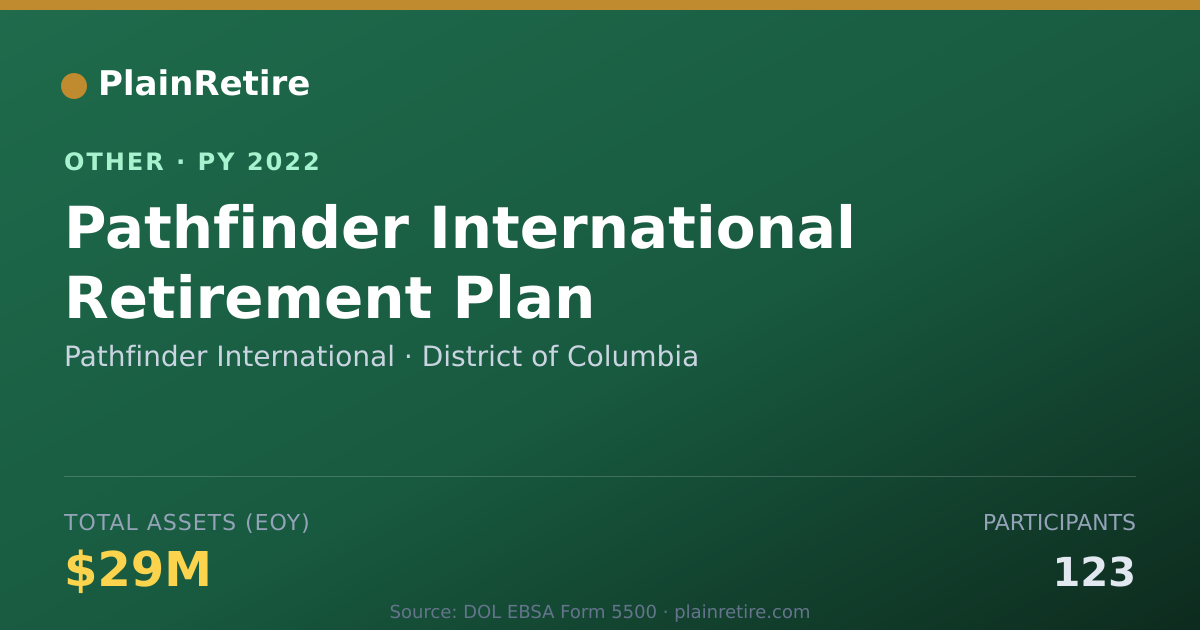 Shareable card for Pathfinder International Retirement Plan (2022)