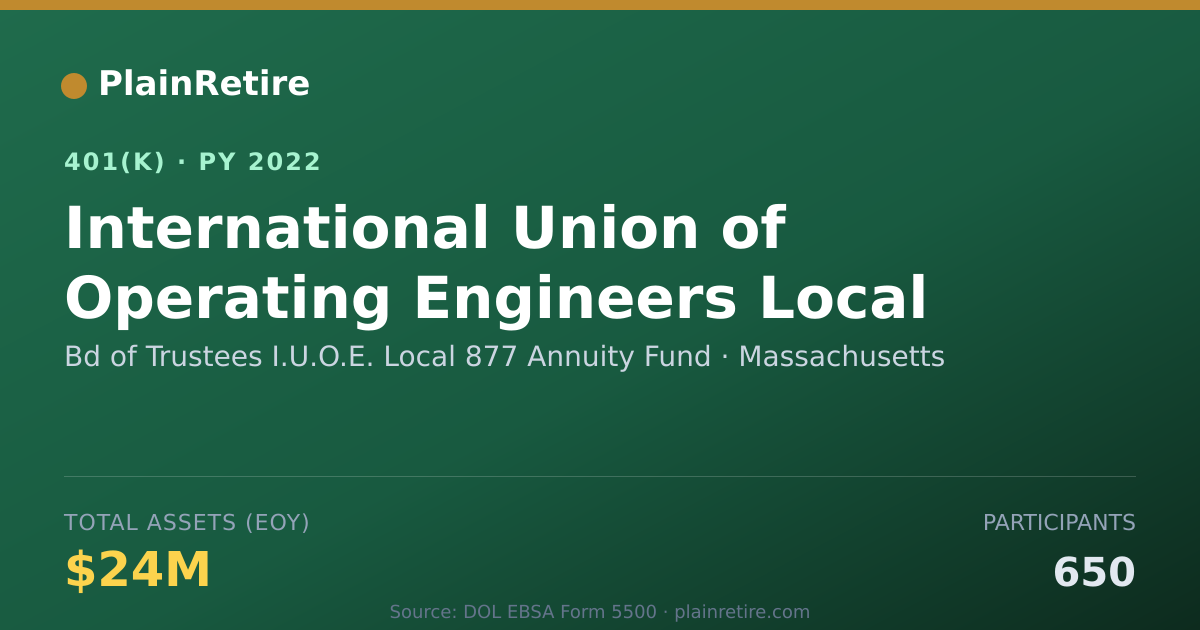 Shareable card for Bd of Trustees I.U.O.E. Local 877 Annuity 401(k) Plan (2022)