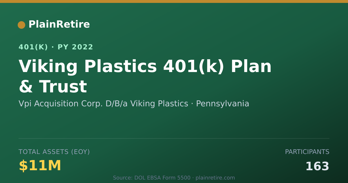 Shareable card for Vpi Acquisition Corp. D/B/a Viking Plasti 401(k) Plan (2022)