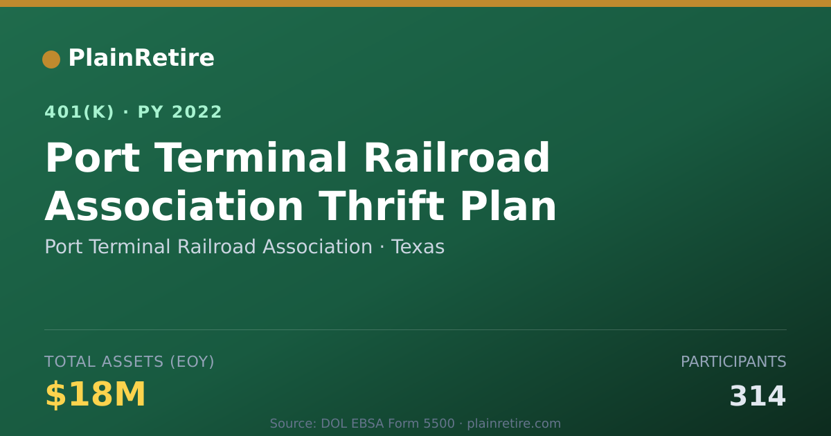 Shareable card for Port Terminal Railroad Association 401(k) Plan (2022)