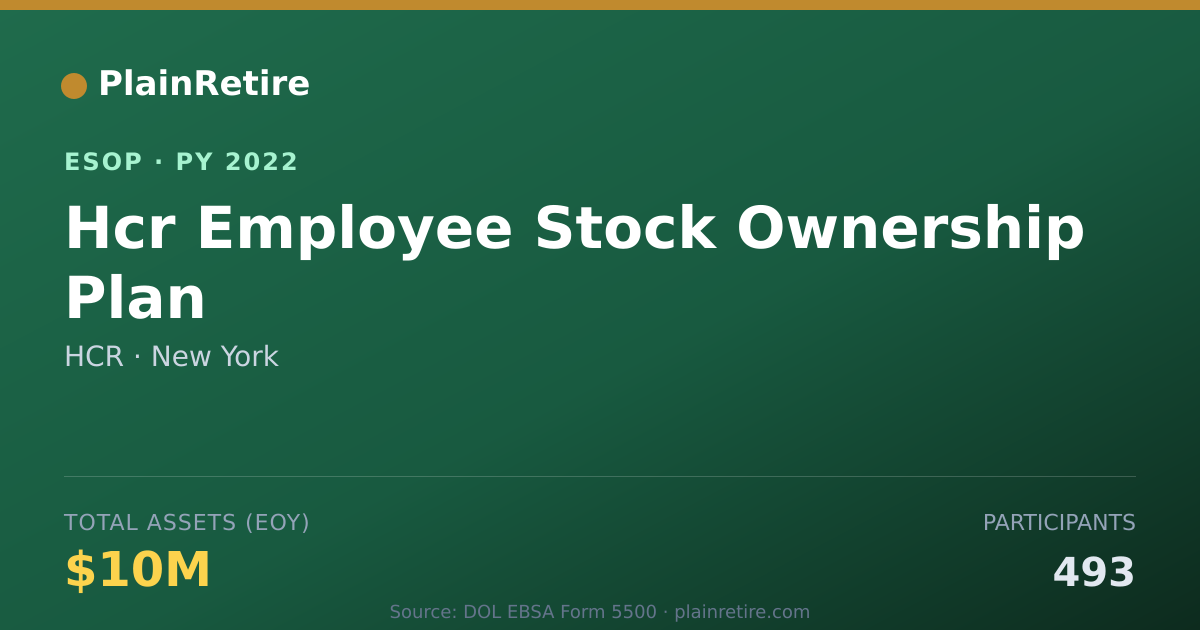 Shareable card for HCR ESOP (2022)