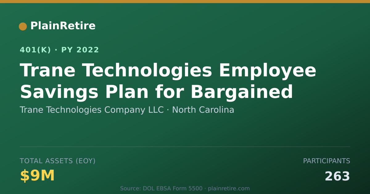 Shareable card for Trane Technologies Company LLC 401(k) Plan (2022)