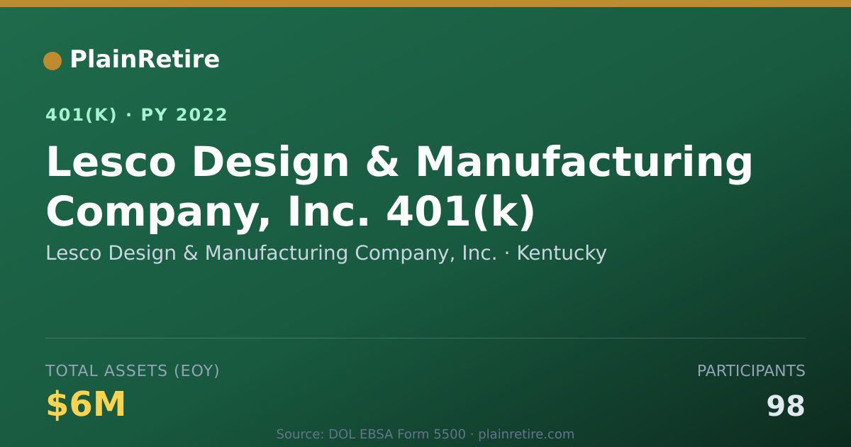 Shareable card for Lesco Design & Manufacturing Company, Inc 401(k) Plan (2022)