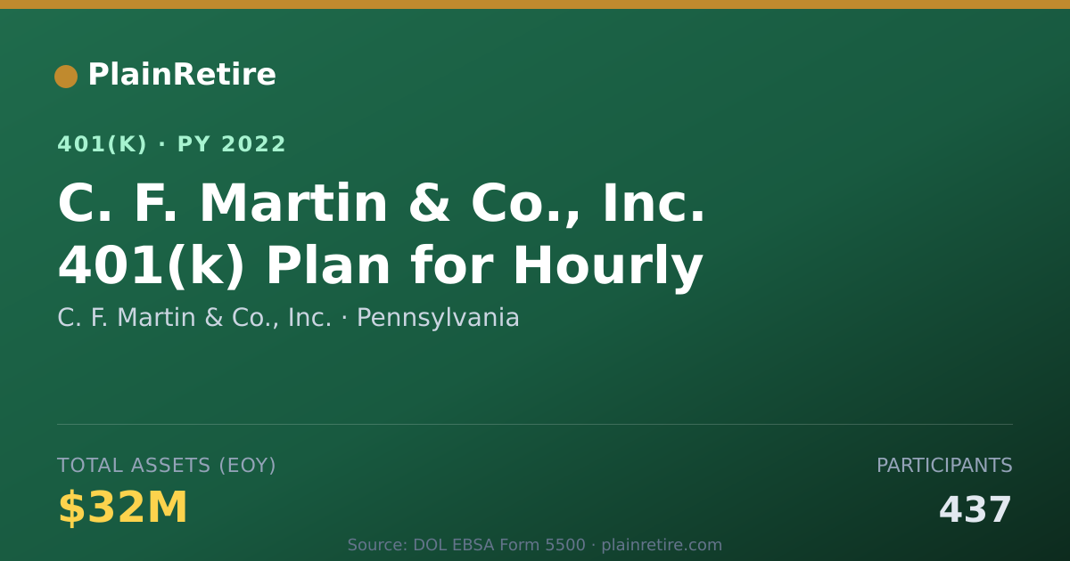 Shareable card for C. F. Martin & Co., Inc. 401(k) Plan (2022)