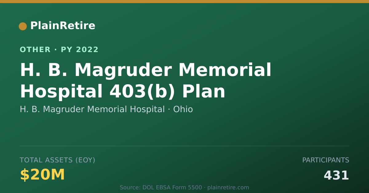 Shareable card for H. B. Magruder Memorial Hospital Retirement Plan (2022)