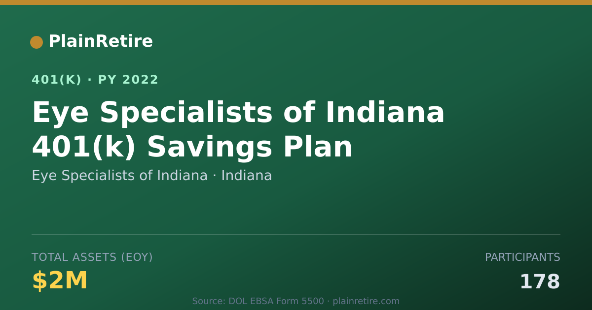 Shareable card for Eye Specialists of Indiana 401(k) Plan (2022)