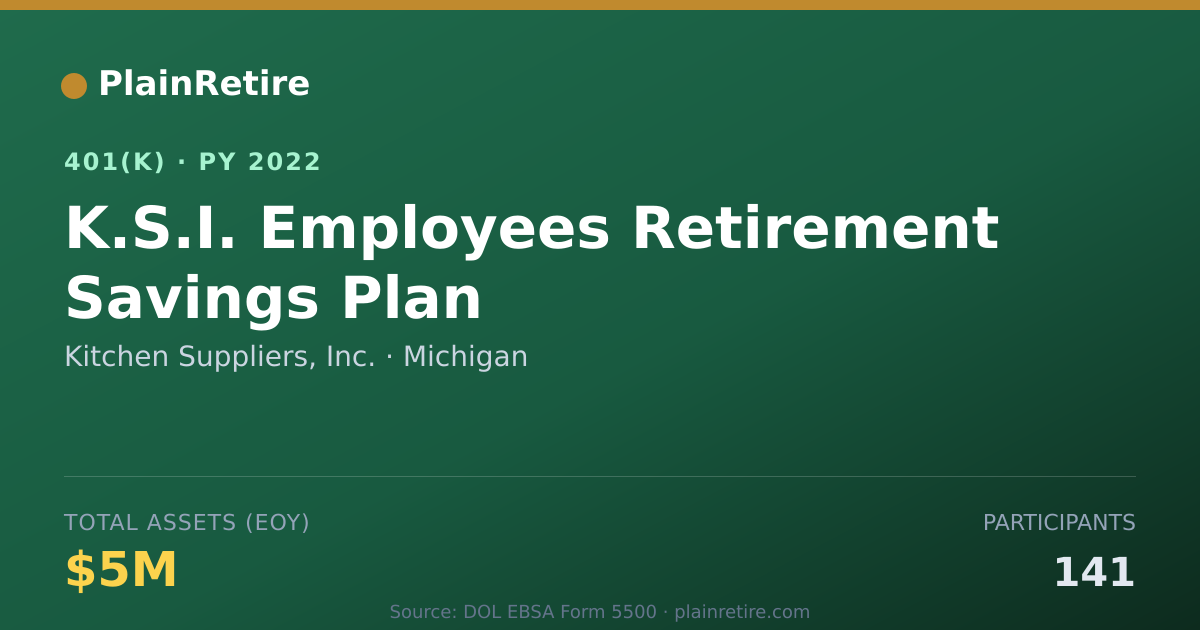 Shareable card for Kitchen Suppliers, Inc. 401(k) Plan (2022)
