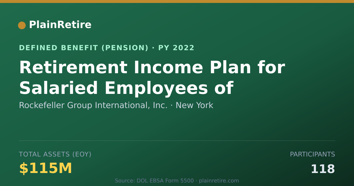 Shareable card for Rockefeller Group International, Inc. Pension Plan (2022)
