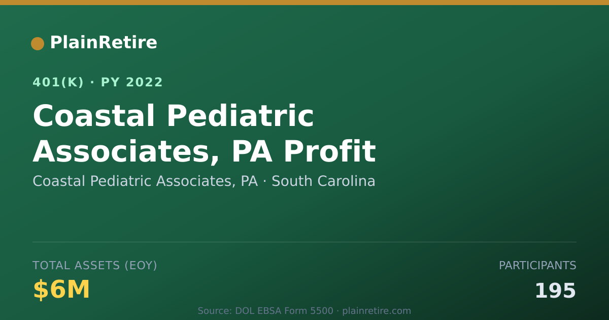Shareable card for Coastal Pediatric Associates, PA 401(k) Plan (2022)