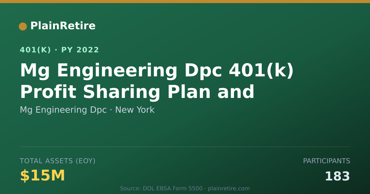 Shareable card for Mg Engineering Dpc 401(k) Plan (2022)