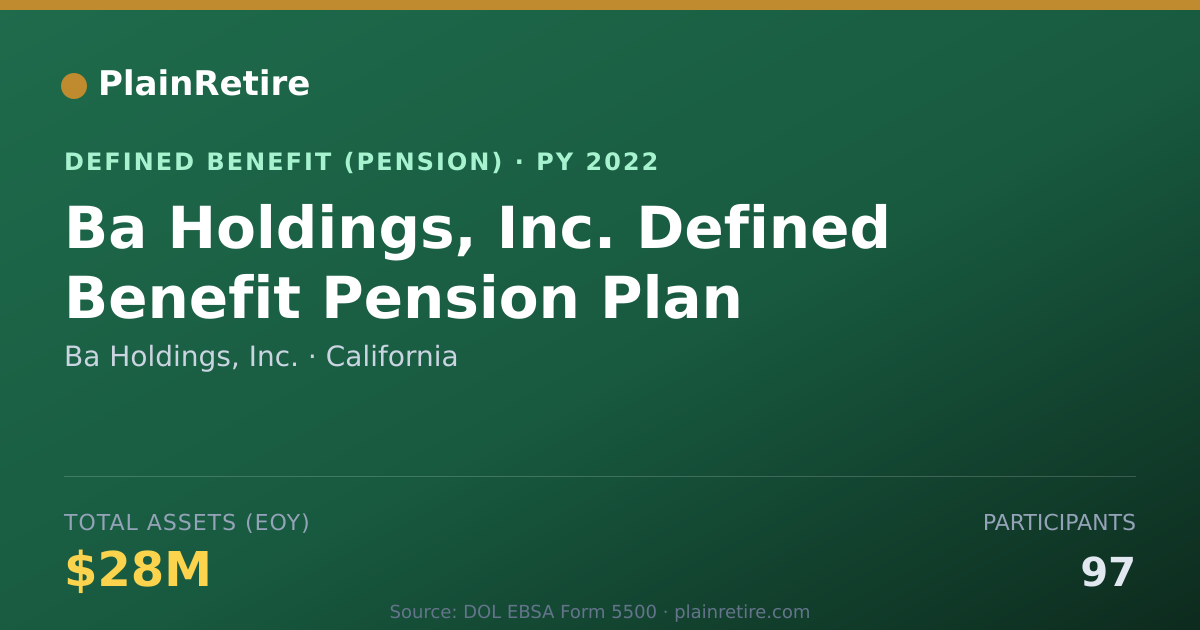 Shareable card for Ba Holdings, Inc. Pension Plan (2022)