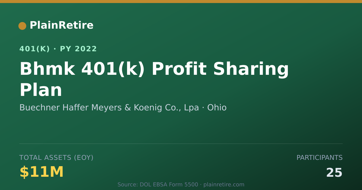 Shareable card for Buechner Haffer Meyers & Koenig Co., Lpa 401(k) Plan (2022)