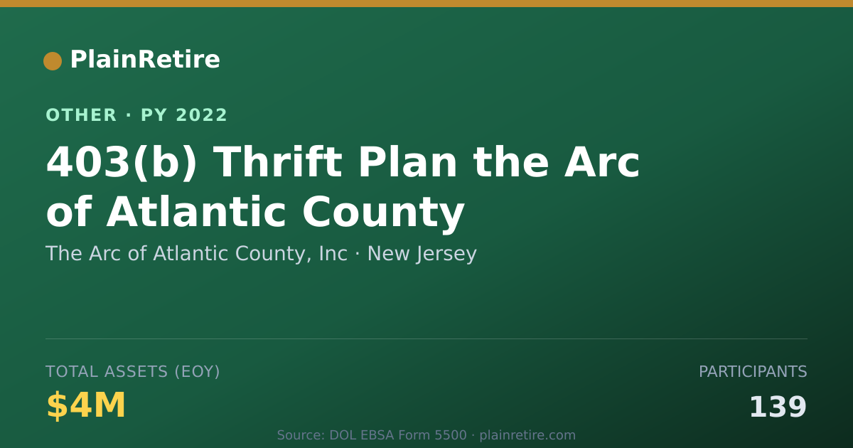 Shareable card for The Arc of Atlantic County, Inc Retirement Plan (2022)
