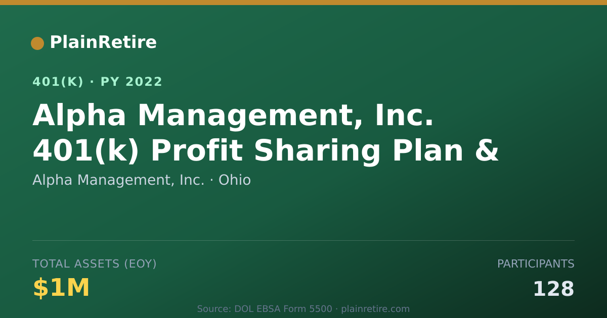 Shareable card for Alpha Management, Inc. 401(k) Plan (2022)