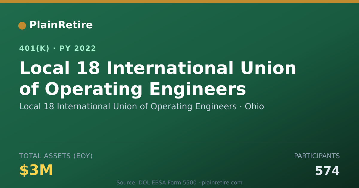 Shareable card for Local 18 International Union of Operating 401(k) Plan (2022)