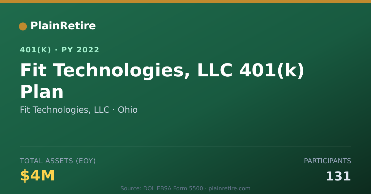 Shareable card for Fit Technologies, LLC 401(k) Plan (2022)