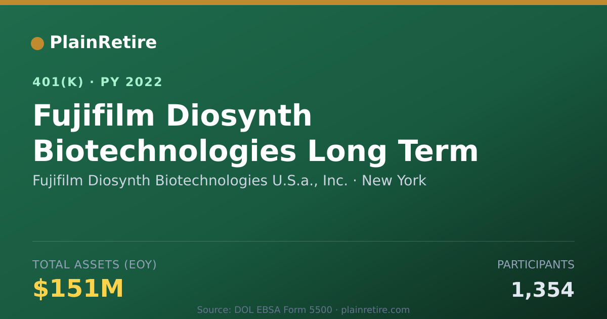 Shareable card for Fujifilm Diosynth Biotechnologies U.S.a., 401(k) Plan (2022)