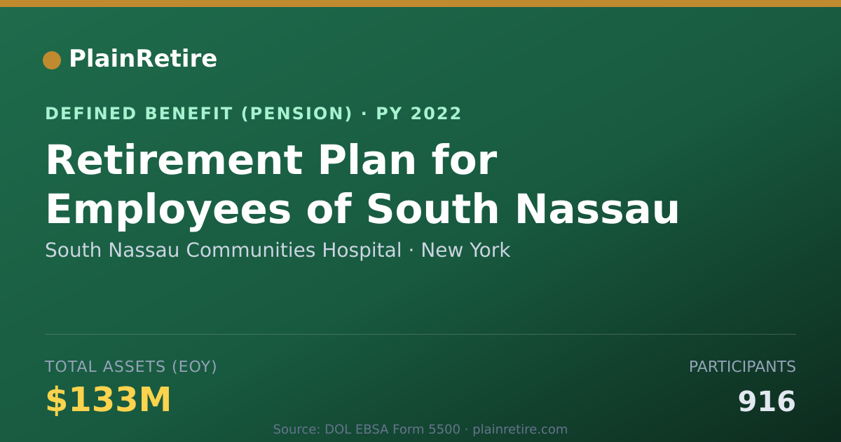 Shareable card for South Nassau Communities Hospital Pension Plan (2022)