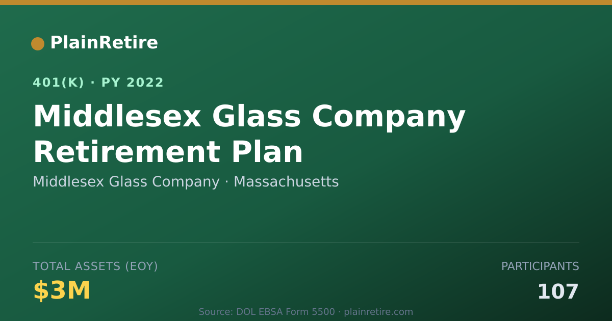 Shareable card for Middlesex Glass Company 401(k) Plan (2022)