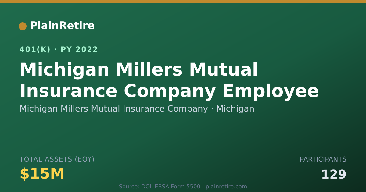 Shareable card for Michigan Millers Mutual Insurance Company 401(k) Plan (2022)
