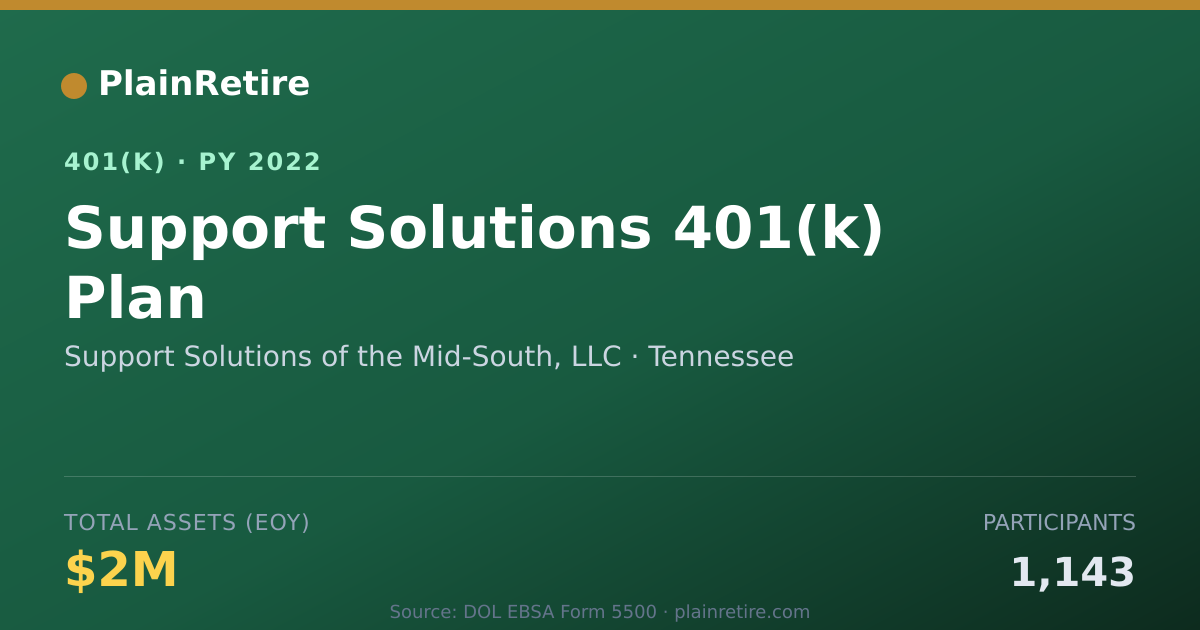 Shareable card for Support Solutions of the Mid-South, LLC 401(k) Plan (2022)