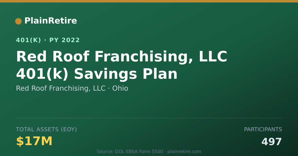 Shareable card for Red Roof Franchising, LLC 401(k) Plan (2022)
