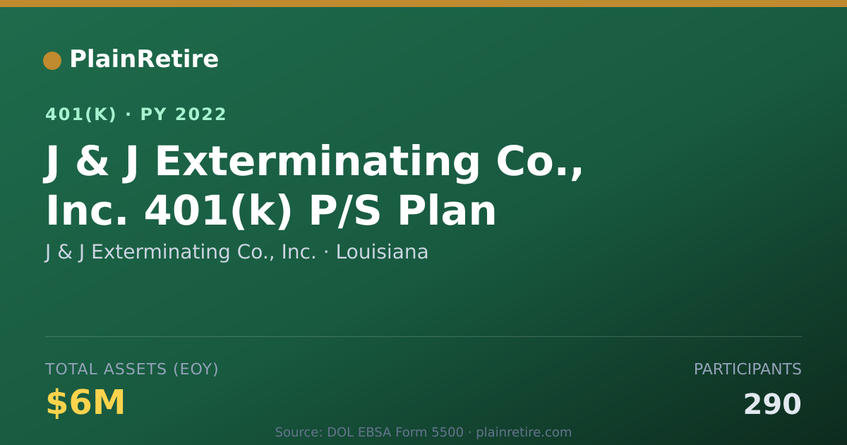 Shareable card for J & J Exterminating Co., Inc. 401(k) Plan (2022)