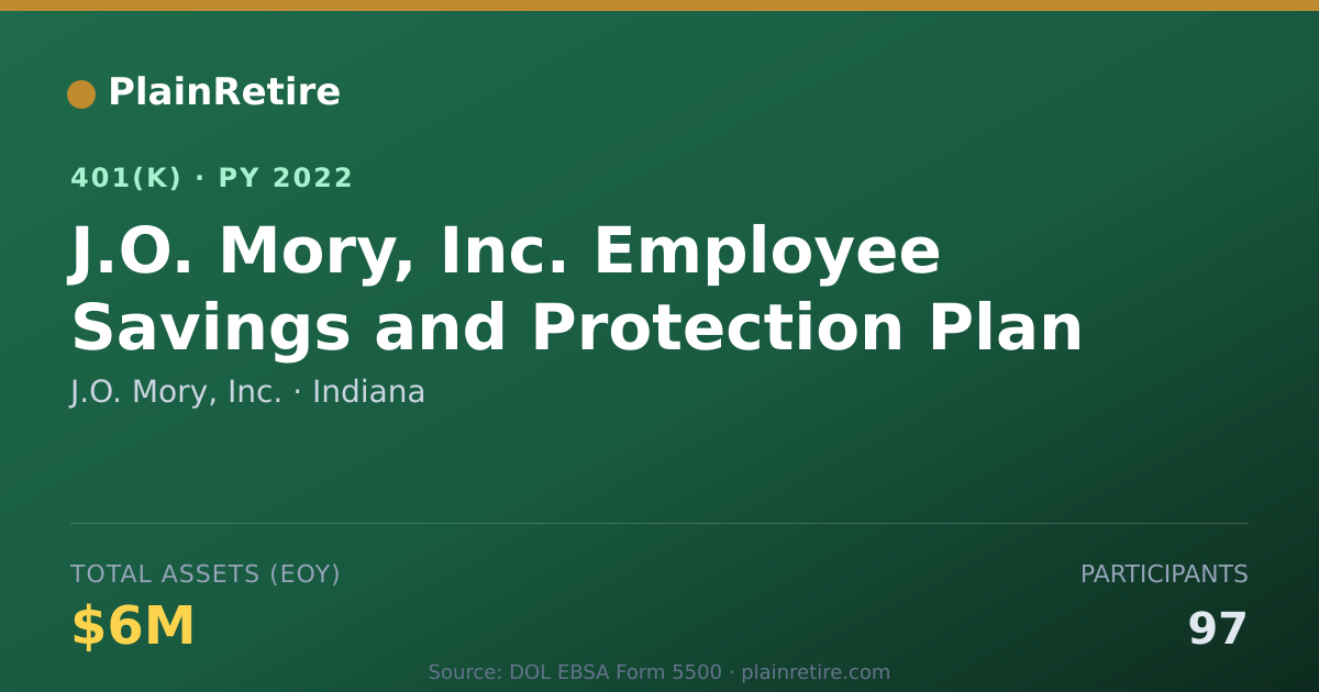 Shareable card for J.O. Mory, Inc. 401(k) Plan (2022)