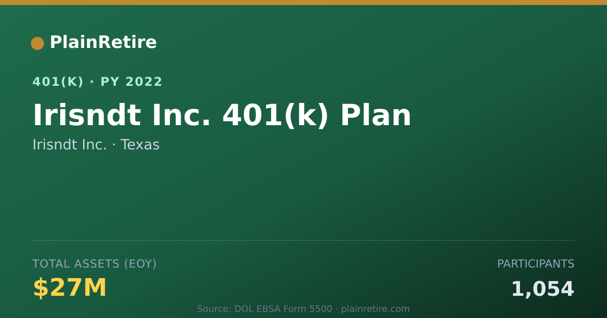 Shareable card for Irisndt Inc. 401(k) Plan (2022)