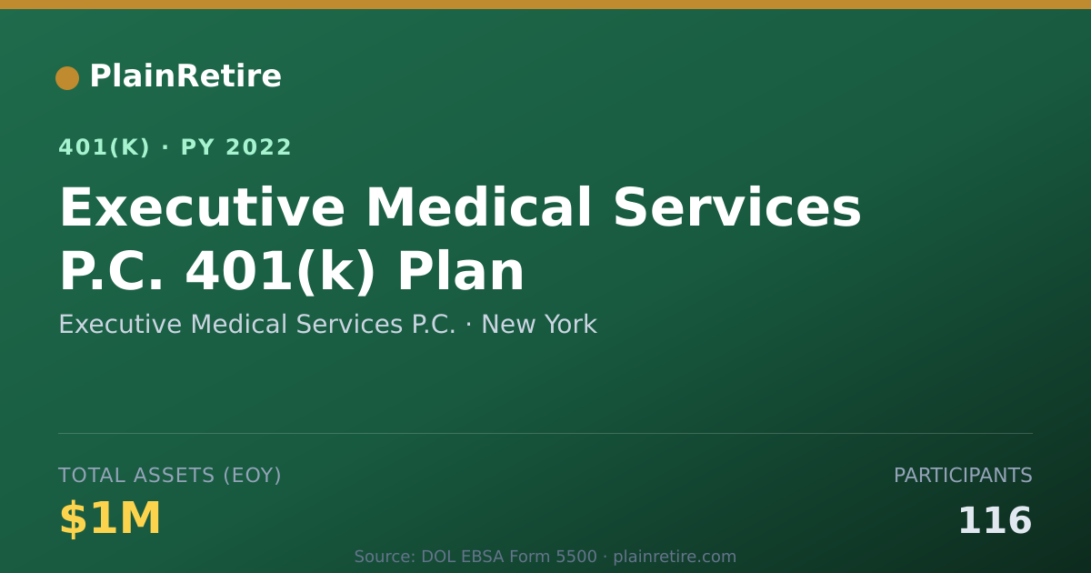 Shareable card for Executive Medical Services P.C. 401(k) Plan (2022)
