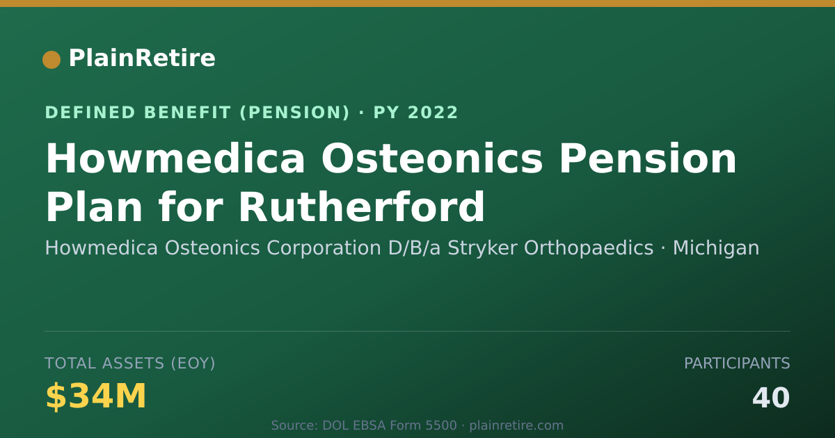 Shareable card for Howmedica Osteonics Corporation D/B/a St Pension Plan (2022)