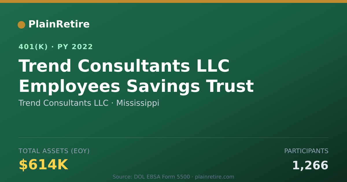 Shareable card for Trend Consultants LLC 401(k) Plan (2022)