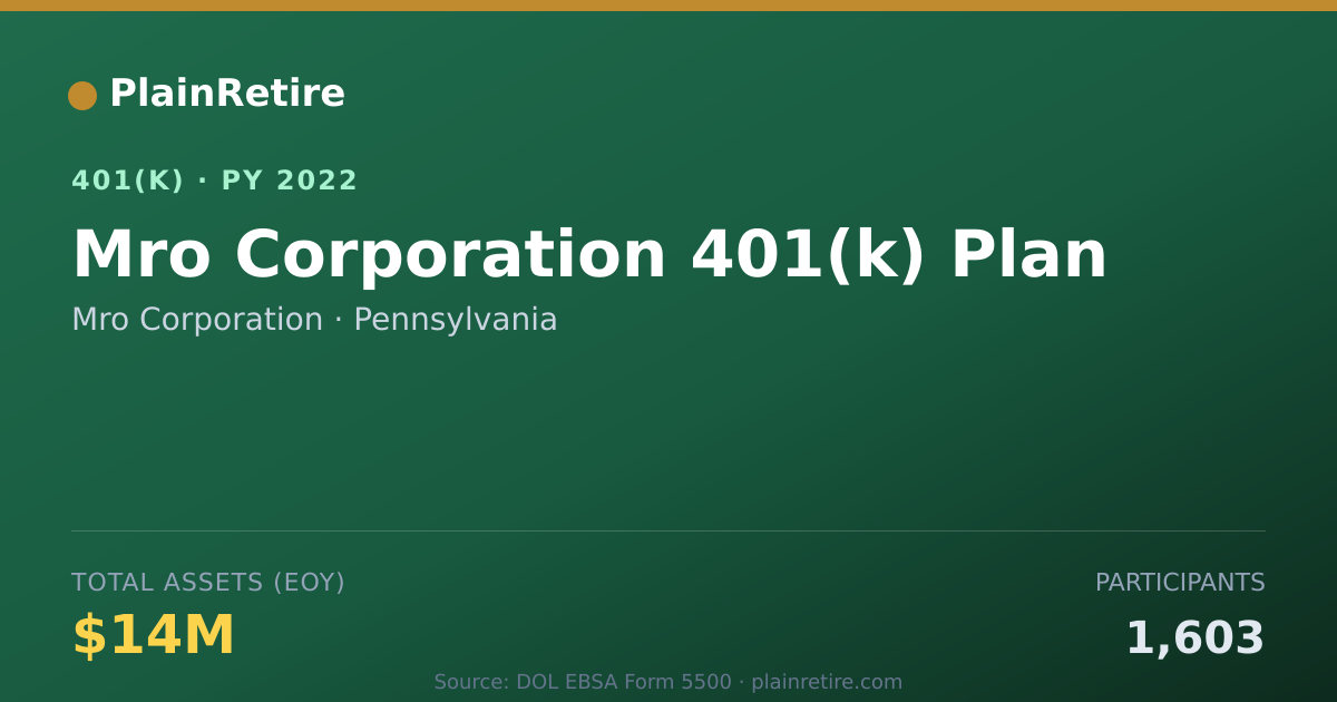 Shareable card for Mro Corporation 401(k) Plan (2022)