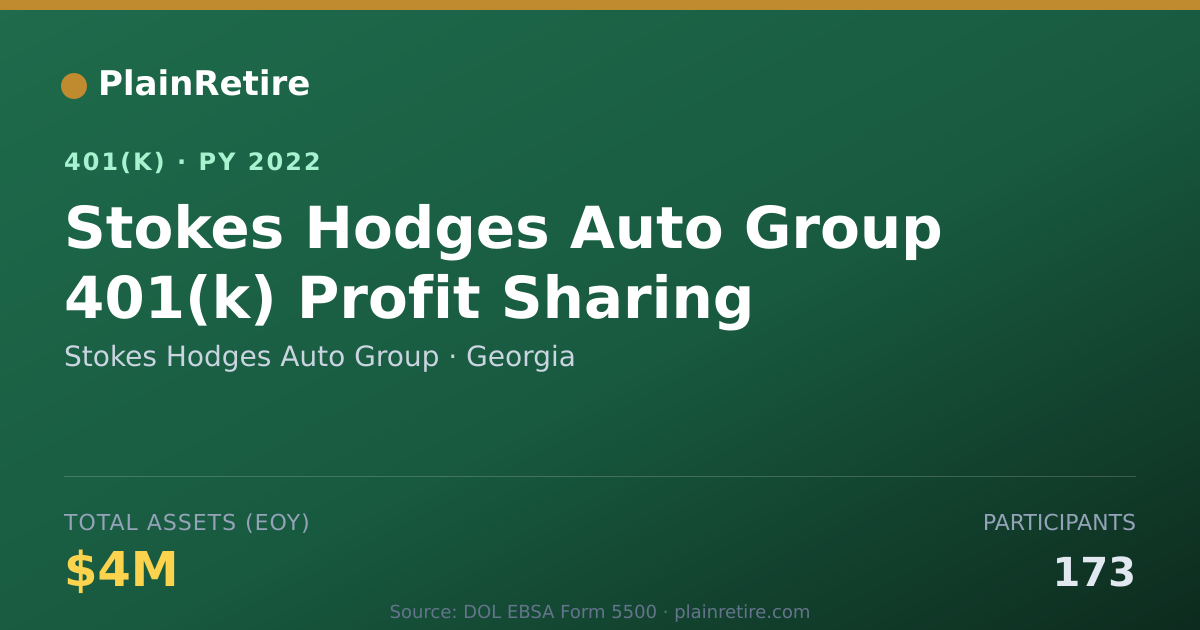 Shareable card for Stokes Hodges Auto Group 401(k) Plan (2022)