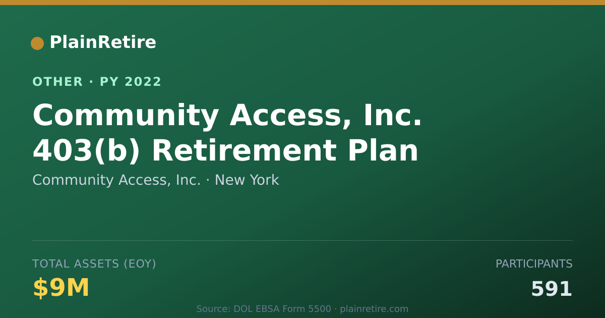 Shareable card for Community Access, Inc. Retirement Plan (2022)