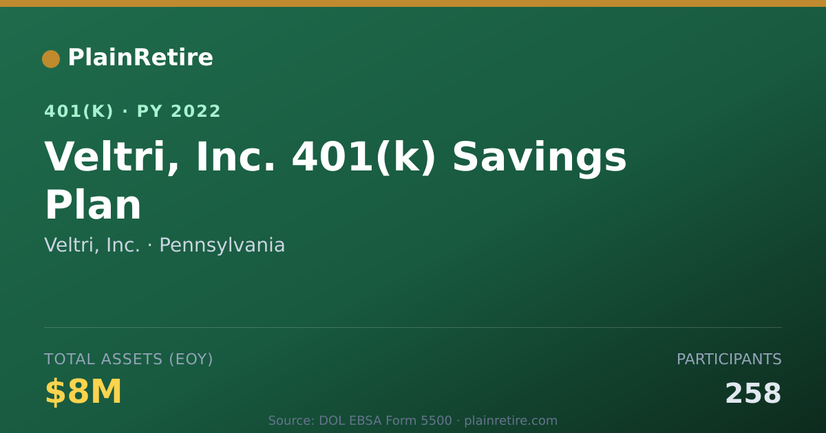 Shareable card for Veltri, Inc. 401(k) Plan (2022)