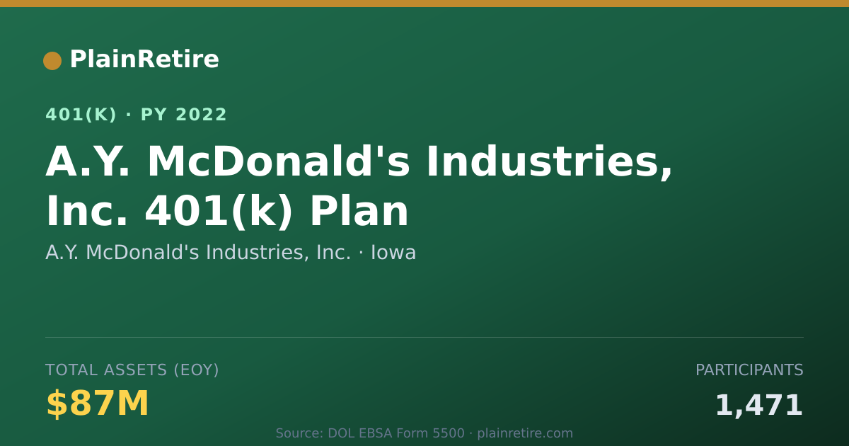 Shareable card for A.Y. McDonald's Industries, Inc. 401(k) Plan (2022)