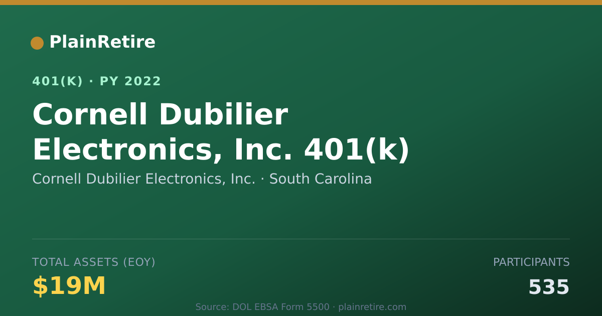 Shareable card for Cornell Dubilier Electronics, Inc. 401(k) Plan (2022)
